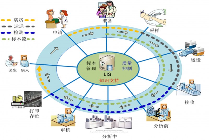 （中国）官方网站LIS系统